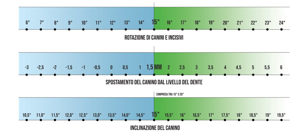 smile enginnering differenza terapia con allineatori e terapia combinata
